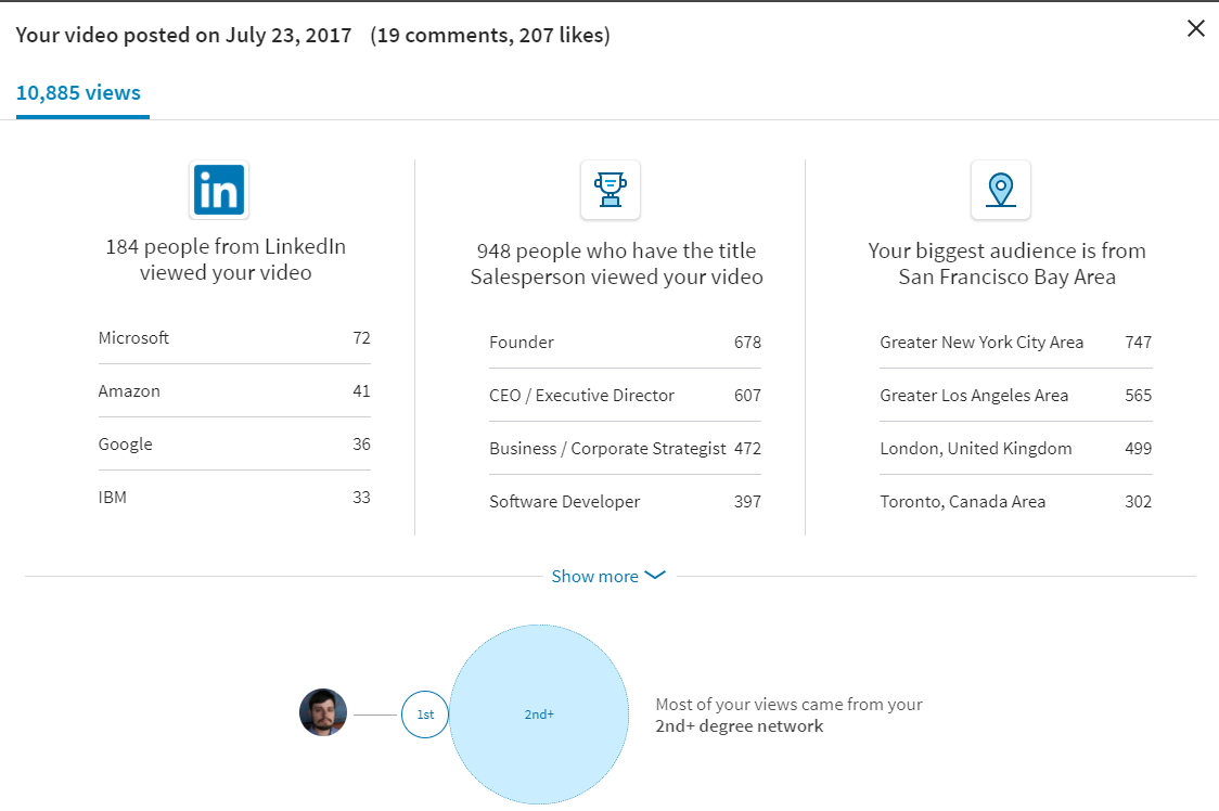 LinkedIn Native Video Post Results showing how many views the linkedin video received.